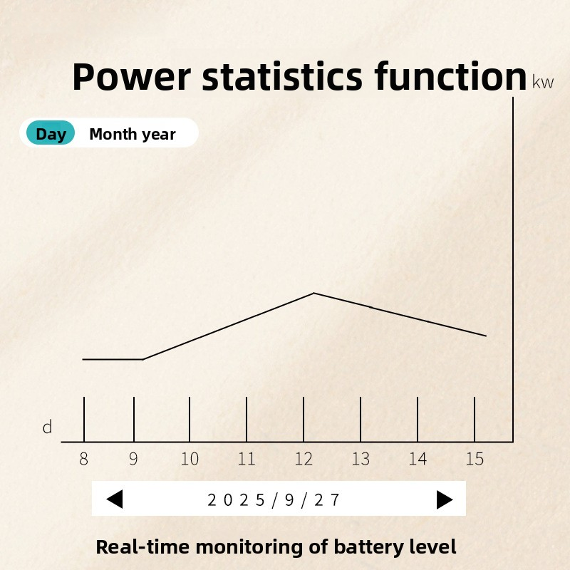 Tuya 4g Waterproof Remote Cont - Outdoor Power Meter avaliação e preço