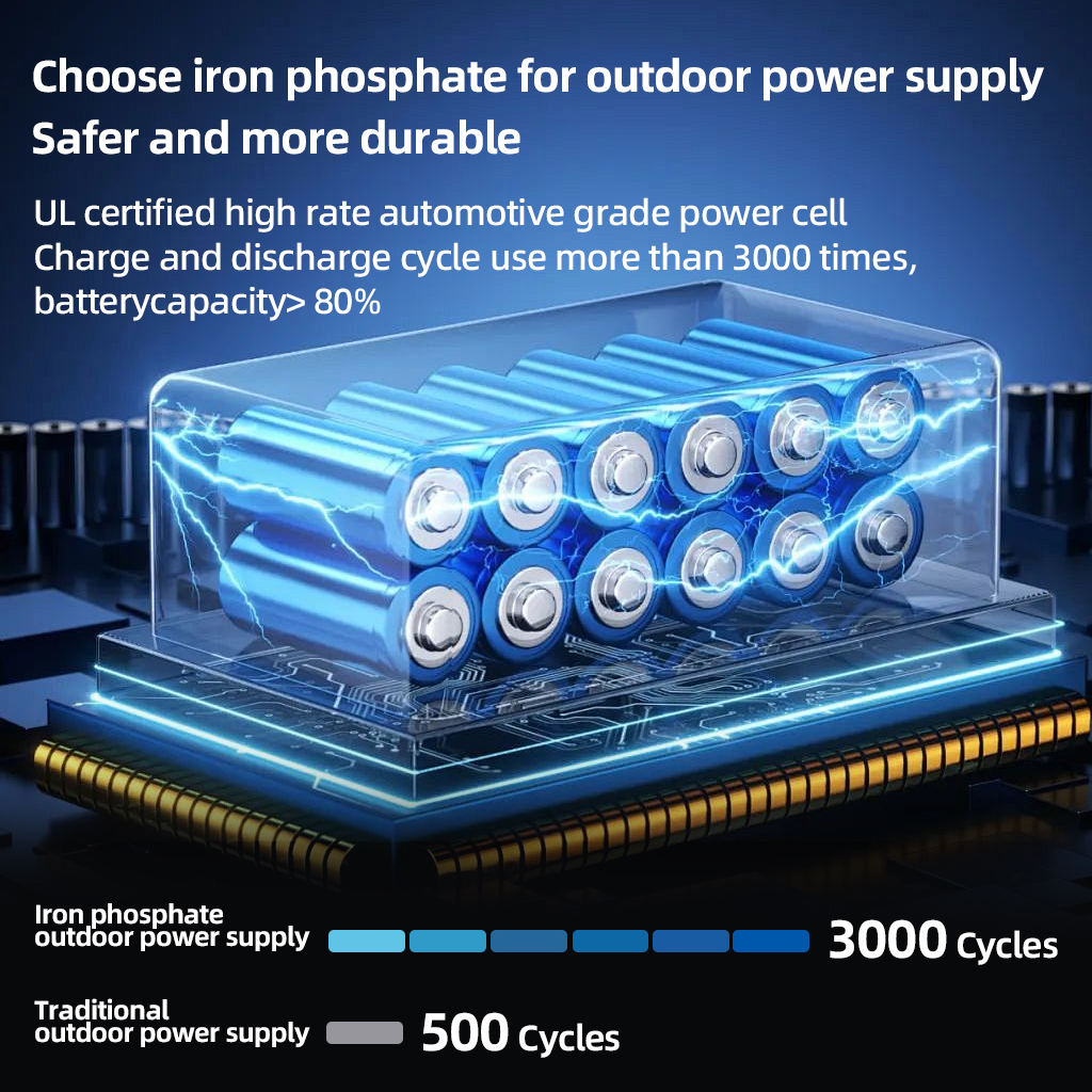 200W Portable Power Station 22 - Outdoor Power Source avaliação e preço